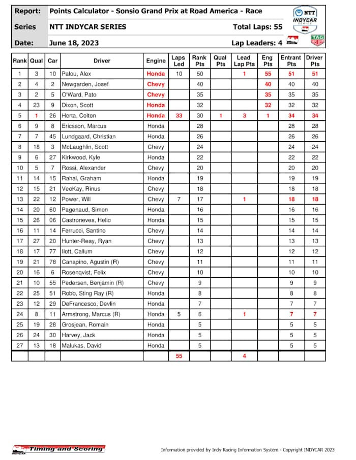 indycar-pointssummary-_3_